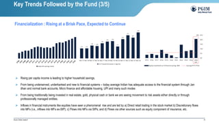 19
Source :Broker research
➢ Rising per capita income is leading to higher household savings.
➢ From being underserved, underbanked and new to financial systems – today average Indian has adequate access to the financial system through Jan
dhan and normal bank accounts, Micro finance and affordable housing, UPI and many such modes
➢ From being traditionally being invested in real estate, gold, physical cash or bank we are seeing movement to risk assets either directly or through
professionally managed entities.
➢ Inflows in financial instruments like equities have seen a phenomenal rise and are led by a) Direct retail trading in the stock market b) Discretionary flows
into MFs (i.e., inflows into MFs ex-SIP); c) Flows into MFs via SIPs; and d) Flows via other sources such as equity component of insurance, etc.
Key Trends Followed by the Fund (3/5)
Financialization : Rising at a Brisk Pace, Expected to Continue
 
