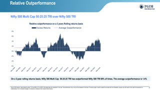 28
Source: MFI Explorer, Internal data for period : 01-Apr-2005 to 31-Jul-2024. 250 trading days are considered in one-year. Past performance may or may not be sustained in the future; The above graph is used to explain the concept and is for illustration purpose only and should not be used for development or
implementation of an investment strategy or construed as indicative of the scheme's future returns.
On a 3-year rolling returns basis, Nifty 500 Multi Cap 50:25:25 TRI has outperformed Nifty 500 TRI 69% of times. The average outperformance is 1.4%
Relative Outperformance
Nifty 500 Multi Cap 50:25:25 TRI over Nifty 500 TRI
-6%
-4%
-2%
0%
2%
4%
6%
8%
Relative outperformance on a 3 years Rolling returns basis
Excess Returns Average Outperformance
 