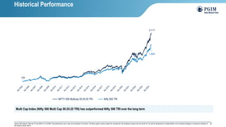29
Multi Cap Index (Nifty 500 Multi Cap 50:25:25 TRI) has outperformed Nifty 500 TRI over the long term
Source: MFI Explorer. Data from 01-Apr-2005 to 31-Jul-2024. Past performance may or may not be sustained in the future; The above graph is used to explain the concept and is for illustration purpose only and should not be used for development or implementation of an investment strategy or construed as indicative of
the scheme's future returns.
2,117
100
1,604
NIFTY 500 Multicap 50:25:25 TRI Nifty 500 TRI
Historical Performance
 
