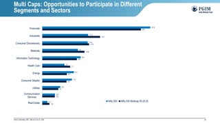 30
Source: Bloomberg, NSE ; Data as of July 31, 2024
1.8
3.2
4.1
6.2
6.3
7.1
8.8
10.8
11.9
14.7
25.1
1.3
3.3
4.6
7.5
8.1
5.7
9.8
9.1
11.6
11.7
27.5
Real Estate
Communication
Services
Utilities
Consumer Staples
Energy
Health Care
Information Technology
Materials
Consumer Discretionary
Industrials
Financials
Nifty 500 Nifty 500 Multicap 50:25:25
Multi Caps: Opportunities to Participate in Different
Segments and Sectors
 