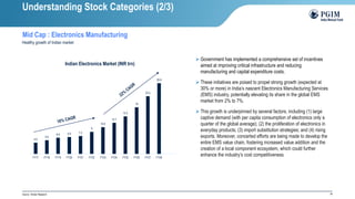 34
Source : Broker Research
Healthy growth of Indian market
Mid Cap : Electronics Manufacturing
4.6
5.6
6.6 6.9 7.3
9
10.9
12.7
15.3
19
23.5
28.8
FY17 FY18 FY19 FY20 FY21 FY22 FY23 FY24 FY25 FY26 FY27 FY28
Indian Electronics Market (INR trn)
Understanding Stock Categories (2/3)
➢ Government has implemented a comprehensive set of incentives
aimed at improving critical infrastructure and reducing
manufacturing and capital expenditure costs.
➢ These initiatives are poised to propel strong growth (expected at
30% or more) in India’s nascent Electronics Manufacturing Services
(EMS) industry, potentially elevating its share in the global EMS
market from 2% to 7%.
➢ This growth is underpinned by several factors, including (1) large
captive demand (with per capita consumption of electronics only a
quarter of the global average); (2) the proliferation of electronics in
everyday products; (3) import substitution strategies; and (4) rising
exports. Moreover, concerted efforts are being made to develop the
entire EMS value chain, fostering increased value addition and the
creation of a local component ecosystem, which could further
enhance the industry’s cost competitiveness
 