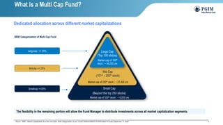 6
Dedicated allocation across different market capitalizations
Source : AMFI ; Market Capitalization as of 30-June-2024, SEBI categorization as per circular SEBI/HO/IMD/DF3/CIR/P/2020/172 dated September 11, 2020
Mid Cap
(101st – 250th stock)
Small Cap
(Beyond the top 250 stocks)
Market cap of 250th stock : ~ 27,500 crs
SEBI Categorization of Multi Cap Fund
Midcap >= 25%
Largecap >= 25%
Smallcap >=25%
Large Cap
(Top 100 stocks)
Market cap of 100th
stock : ~ 84,000 crs
Market cap of 500th stock : ~ 9,000 crs
The flexibility in the remaining portion will allow the Fund Manager to distribute investments across all market capitalization segments.
What is a Multi Cap Fund?
 