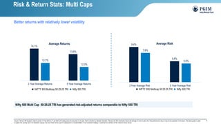 9
Better returns with relatively lower volatility
Source: Internal, MFI Explorer; Data for period: 01-Apr-2005 to 31-Jul-2024. 250 trading days are assumed in one year, Risk is denoted by standard deviation. Returns and Risk mentioned above are average of 3 and 5-year rolls. Past performance may or may not be sustained in the future; The above graph is used
to explain the concept and is for illustration purpose only and should not be used for development or implementation of an investment strategy or construed as indicative of the scheme's future returns.
Nifty 500 Multi Cap 50:25:25 TRI has generated risk-adjusted returns comparable to Nifty 500 TRI
14.1%
13.6%
12.7%
12.3%
3 Year Average Returns 5 Year Average Returns
Average Returns
NIFTY 500 Multicap 50:25:25 TRI Nifty 500 TRI
9.4%
5.6%
7.8%
5.0%
3 Year Average Risk 5 Year Average Risk
Average Risk
NIFTY 500 Multicap 50:25:25 TRI Nifty 500 TRI
Risk & Return Stats: Multi Caps
 