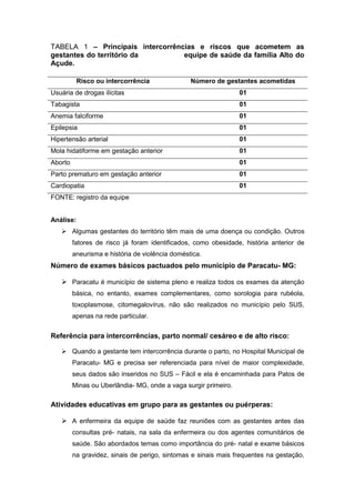 TABELA 1 – Principais intercorrências e riscos que acometem as
gestantes do território da equipe de saúde da família Alto do
Açude.
Risco ou intercorrência Número de gestantes acometidas
Usuária de drogas ilícitas 01
Tabagista 01
Anemia falciforme 01
Epilepsia 01
Hipertensão arterial 01
Mola hidatiforme em gestação anterior 01
Aborto 01
Parto prematuro em gestação anterior 01
Cardiopatia 01
FONTE: registro da equipe
Análise:
 Algumas gestantes do território têm mais de uma doença ou condição. Outros
fatores de risco já foram identificados, como obesidade, história anterior de
aneurisma e história de violência doméstica.
Número de exames básicos pactuados pelo município de Paracatu- MG:
 Paracatu é município de sistema pleno e realiza todos os exames da atenção
básica, no entanto, exames complementares, como sorologia para rubéola,
toxoplasmose, citomegalovírus, não são realizados no município pelo SUS,
apenas na rede particular.
Referência para intercorrências, parto normal/ cesáreo e de alto risco:
 Quando a gestante tem intercorrência durante o parto, no Hospital Municipal de
Paracatu- MG e precisa ser referenciada para nível de maior complexidade,
seus dados são inseridos no SUS – Fácil e ela é encaminhada para Patos de
Minas ou Uberlândia- MG, onde a vaga surgir primeiro.
Atividades educativas em grupo para as gestantes ou puérperas:
 A enfermeira da equipe de saúde faz reuniões com as gestantes antes das
consultas pré- natais, na sala da enfermeira ou dos agentes comunitários de
saúde. São abordados temas como importância do pré- natal e exame básicos
na gravidez, sinais de perigo, sintomas e sinais mais frequentes na gestação,
 