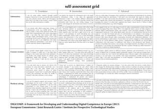 Self-assessment grid -> Framework for developing and understanding digital competence in europe