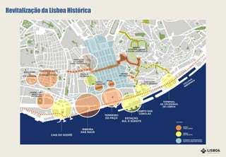 Revitalização da Lisboa Histórica
 