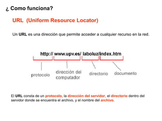 ¿ Como funciona?

  URL (Uniform Resource Locator)

  Un URL es una dirección que permite acceder a cualquier recurso en la red.




 El URL consta de un protocolo, la dirección del servidor, el directorio dentro del
 servidor donde se encuentra el archivo, y el nombre del archivo.
 