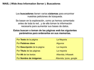 WAIS, ( Wide Area Information Server ). Buscadores



           Los buscadores tienen varios sistemas para encontrar
                    nuestras peticiones de búsqueda.
           Se basan en la exploración, como ya hemos comentado
             antes de toda la red , y de ella toman la información
                necesaria para aumentar sus bases de datos.
         Estos buscan o toman de las páginas web los siguientes
              parámetros para ordenarlos en sus memorias.

            Por Texto de la página               La Mayoria
            Por Palabras clave                   Algunos
            Por Descripción de la página         La mayoria
            Por Título de las páginas            La mayoria
            Por Alt de los textos                Altavista, Infoseek
            Por Nombre de imágenes              Altavista, lycos, google
 