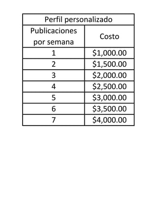 Perfil personalizado
Publicaciones
                     Costo
 por semana
      1           $1,000.00
      2           $1,500.00
      3           $2,000.00
      4           $2,500.00
      5           $3,000.00
      6           $3,500.00
      7           $4,000.00
 