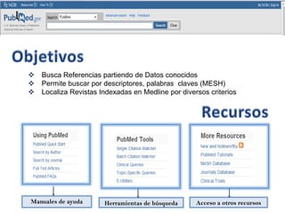 Manuales de ayudaAcceso a otros recursos Herramientas de búsquedaObjetivosBusca Referencias partiendo de Datos conocidos