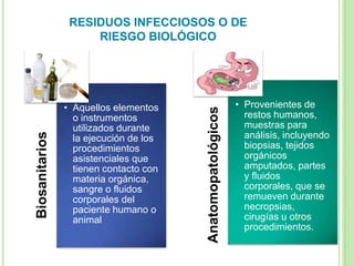 Biosanitarios
• Aquellos elementos
o instrumentos
utilizados durante
la ejecución de los
procedimientos
asistenciales que
tienen contacto con
materia orgánica,
sangre o fluidos
corporales del
paciente humano o
animal
Anatomopatológicos
• Provenientes de
restos humanos,
muestras para
análisis, incluyendo
biopsias, tejidos
orgánicos
amputados, partes
y fluidos
corporales, que se
remueven durante
necropsias,
cirugías u otros
procedimientos.
RESIDUOS INFECCIOSOS O DE
RIESGO BIOLÓGICO
 