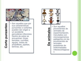 Cortopunzantes
• Son aquellos que por
sus características
punzantes o cortantes
pueden dar origen a
un accidente
percutáneo infeccioso.
Dentro de estos se
encuentran: limas,
lancetas, cuchillas,
agujas, restos de
ampolletas, pipetas,
láminas, etc.
Deanimales
• Son aquellos
provenientes de
animales de
experimentación,
inoculados con
microorganismos
patógenos y/o los
provenientes de
animales
portadores de
enfermedades
infectocontagiosa
s
 