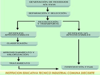 INSTITUCION EDUCATIVA TECNICO INDUSTRIAL COMUNA DIECISIETE
 