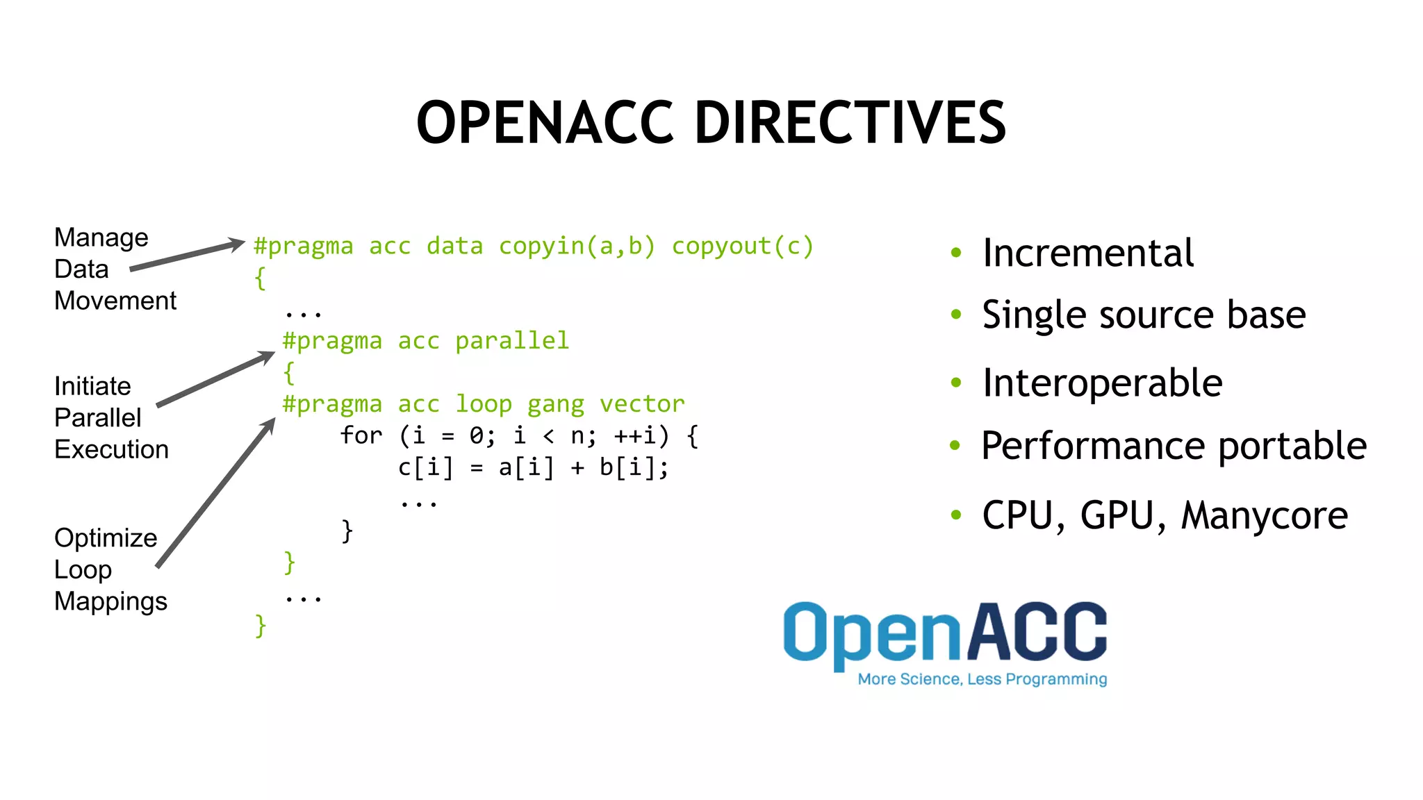 8
OPENACC DIRECTIVES
Manage
Data
Movement
Initiate
Parallel
Execution
Optimize
Loop
Mappings
#pragma acc data copyin(a,b) copyout(c)
{
...
#pragma acc parallel
{
#pragma acc loop gang vector
for (i = 0; i < n; ++i) {
c[i] = a[i] + b[i];
...
}
}
...
}
• CPU, GPU, Manycore
• Performance portable
• Interoperable
• Single source base
• Incremental
 