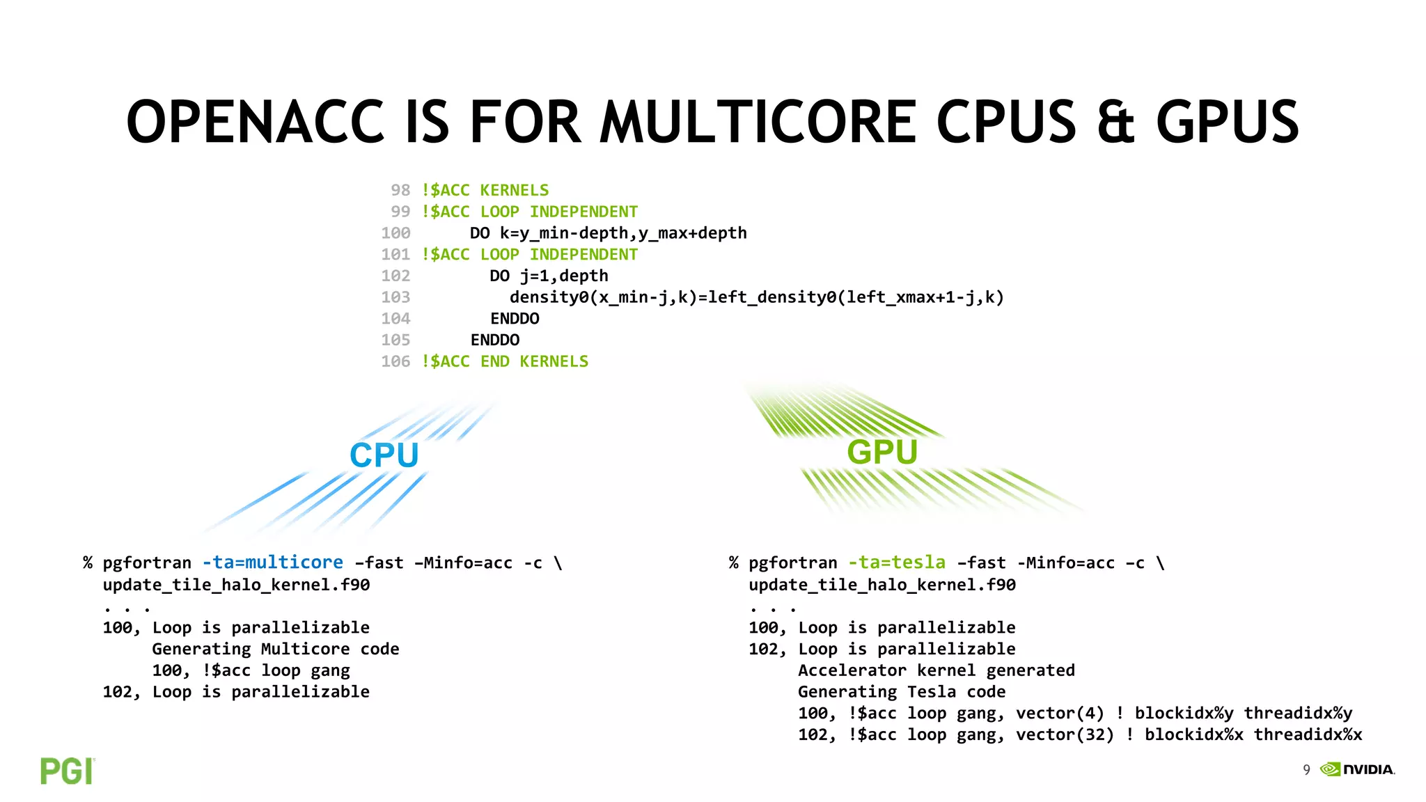 9
CPU
OPENACC IS FOR MULTICORE CPUS & GPUS
% pgfortran -ta=multicore –fast –Minfo=acc -c 
update_tile_halo_kernel.f90
. . .
100, Loop is parallelizable
Generating Multicore code
100, !$acc loop gang
102, Loop is parallelizable
GPU
% pgfortran -ta=tesla –fast -Minfo=acc –c 
update_tile_halo_kernel.f90
. . .
100, Loop is parallelizable
102, Loop is parallelizable
Accelerator kernel generated
Generating Tesla code
100, !$acc loop gang, vector(4) ! blockidx%y threadidx%y
102, !$acc loop gang, vector(32) ! blockidx%x threadidx%x
98 !$ACC KERNELS
99 !$ACC LOOP INDEPENDENT
100 DO k=y_min-depth,y_max+depth
101 !$ACC LOOP INDEPENDENT
102 DO j=1,depth
103 density0(x_min-j,k)=left_density0(left_xmax+1-j,k)
104 ENDDO
105 ENDDO
106 !$ACC END KERNELS
 