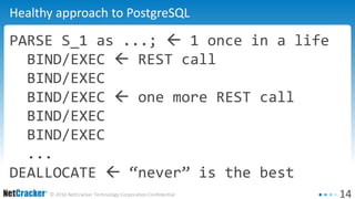 14© 2016 NetCracker Technology Corporation Confidential
Healthy approach to PostgreSQL
PARSE S_1 as ...;  1 once in a life
BIND/EXEC  REST call
BIND/EXEC
BIND/EXEC  one more REST call
BIND/EXEC
BIND/EXEC
...
DEALLOCATE  “never” is the best
 