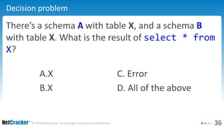36© 2016 NetCracker Technology Corporation Confidential
Decision problem
There’s a schema A with table X, and a schema B
with table X. What is the result of select * from
X?
A.X C. Error
B.X D. All of the above
 