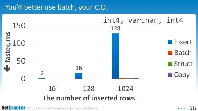 Postgresql And Jdbc Striving For High Performance