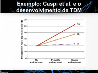 Exemplo: Caspi et al. e o
desenvolvimento de TDM
 