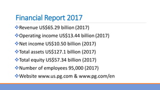 Financial Report 2017
Revenue US$65.29 billion (2017)
Operating income US$13.44 billion (2017)
Net income US$10.50 billion (2017)
Total assets US$127.1 billion (2017)
Total equity US$57.34 billion (2017)
Number of employees 95,000 (2017)
Website www.us.pg.com & www.pg.com/en
 