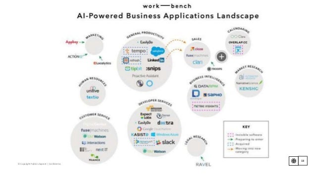 sapient machine learning