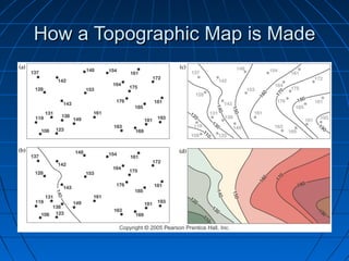 How a Topographic Map is MadeHow a Topographic Map is Made
 