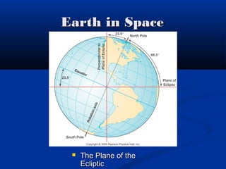 Earth in SpaceEarth in Space
 The Plane of theThe Plane of the
EclipticEcliptic
 