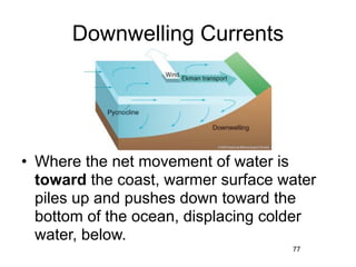 Downwelling Currents




• Where the net movement of water is
  toward the coast, warmer surface water
  piles up and pushes down toward the
  bottom of the ocean, displacing colder
  water, below.
                                    77
 
