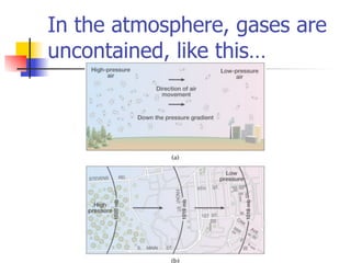 In the atmosphere, gases are
uncontained, like this…
 