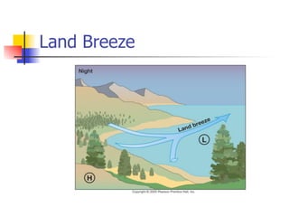 Land Breeze
 