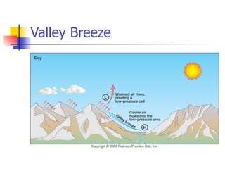 Valley Breeze
 
