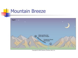 Mountain Breeze
 