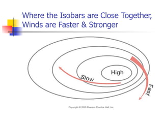 Where the Isobars are Close Together,
Winds are Faster & Stronger
 