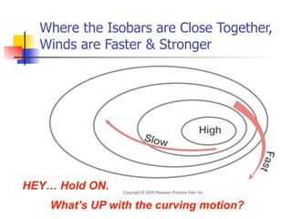 Where the Isobars are Close Together,
  Winds are Faster & Stronger




HEY… Hold ON.
    What’s UP with the curving motion?
 
