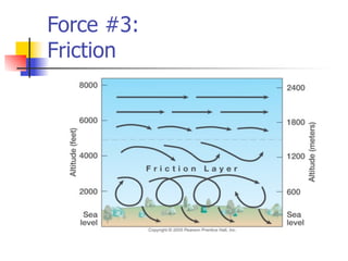 Force #3:
Friction
 