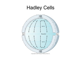Hadley Cells
 