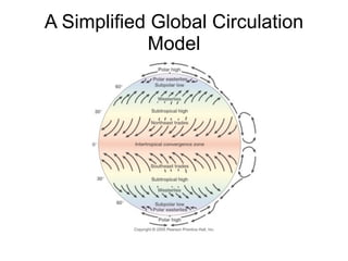 A Simplified Global Circulation
            Model
 