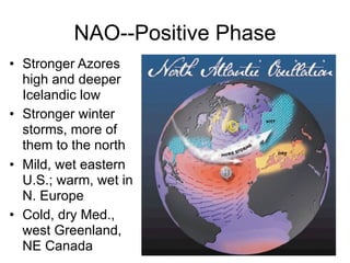 NAO--Positive Phase
• Stronger Azores
  high and deeper
  Icelandic low
• Stronger winter
  storms, more of
  them to the north
• Mild, wet eastern
  U.S.; warm, wet in
  N. Europe
• Cold, dry Med.,
  west Greenland,
  NE Canada                     72
 