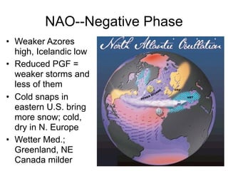 NAO--Negative Phase
• Weaker Azores
  high, Icelandic low
• Reduced PGF =
  weaker storms and
  less of them
• Cold snaps in
  eastern U.S. bring
  more snow; cold,
  dry in N. Europe
• Wetter Med.;
  Greenland, NE
  Canada milder                73
 