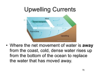 Upwelling Currents




• Where the net movement of water is away
  from the coast, cold, dense water rises up
  from the bottom of the ocean to replace
  the water that has moved away.
                                      76
 