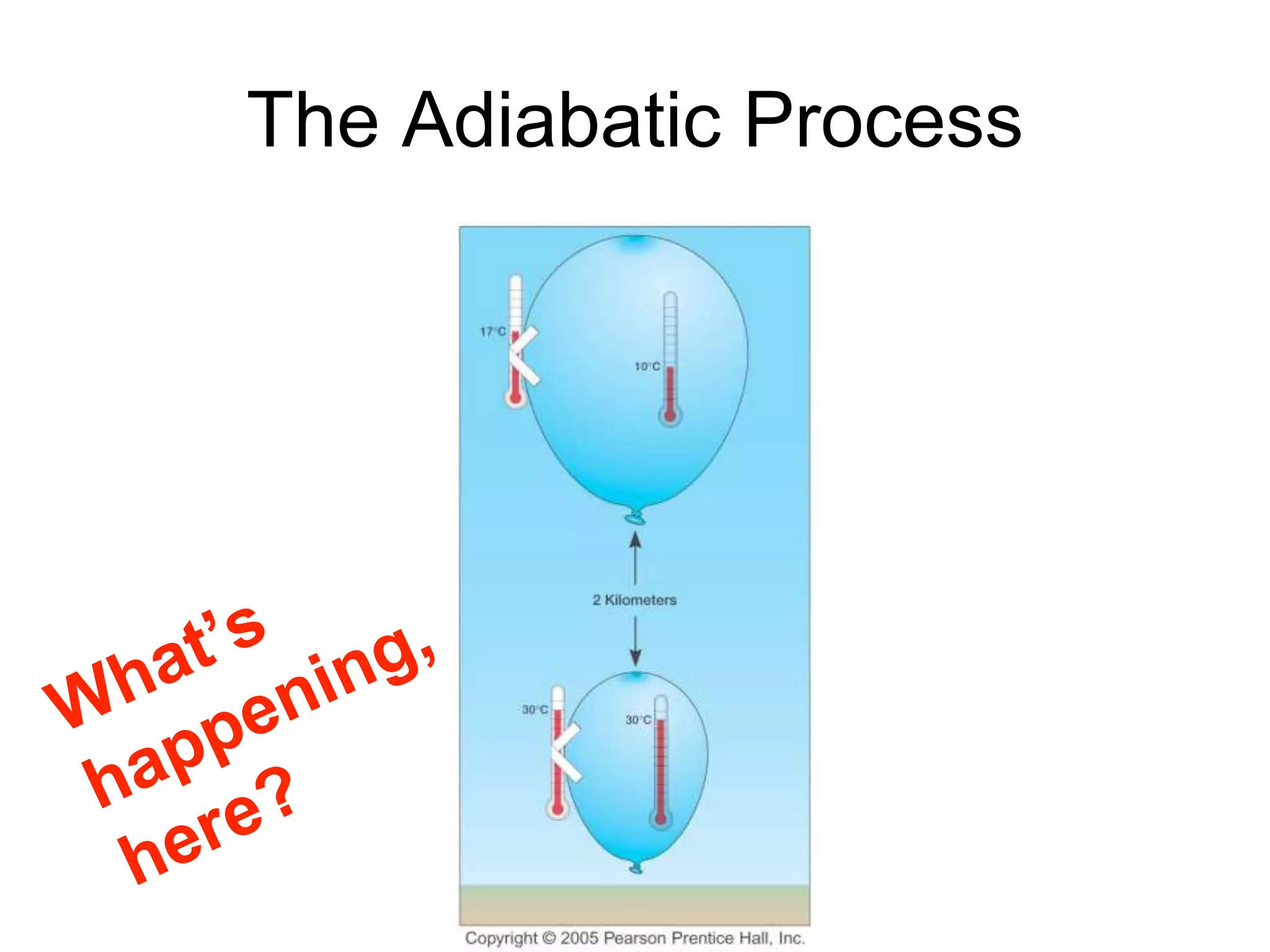 The Adiabatic Process
 