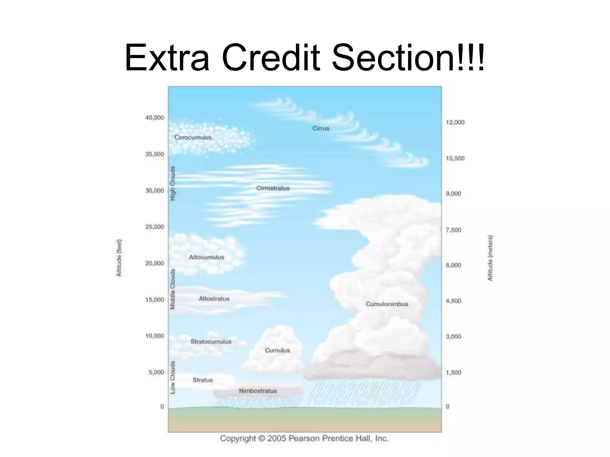 Extra Credit Section!!!
 