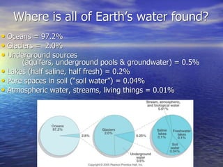 Where is all of Earth’s water found?
• Oceans = 97.2%
• Glaciers = 2.0%
• Underground sources
(aquifers, underground pools...