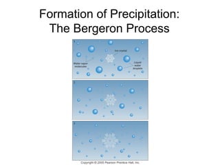 Formation of Precipitation:
The Bergeron Process
 