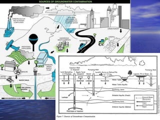Physical Geography Lecture 09 - Water Resources (Ground water and ice ...