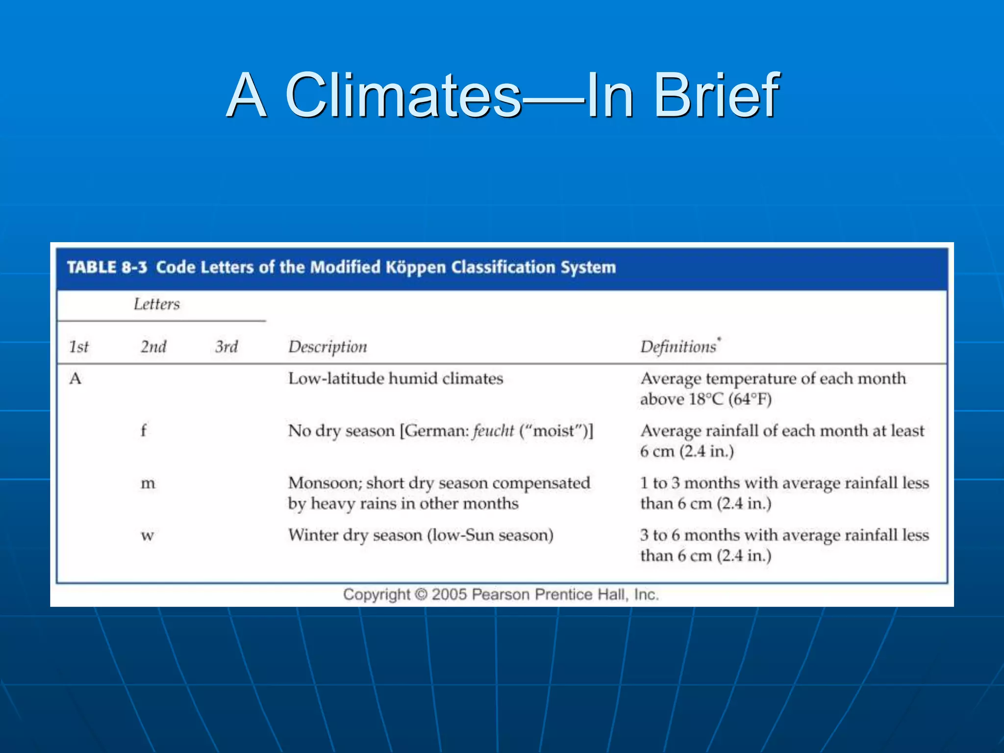 Dod Climate Code Table Physical Geography Lecture 10 - Global Climates 110916 | PPTX