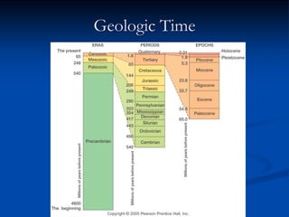 Geologic Time
 