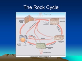 The Rock Cycle
 