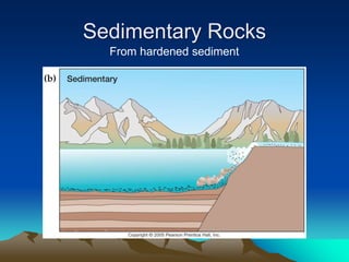 Sedimentary Rocks
From hardened sediment
 