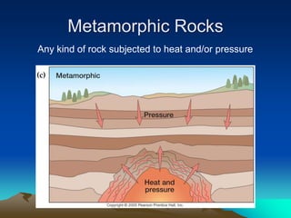 Metamorphic Rocks
Any kind of rock subjected to heat and/or pressure
 